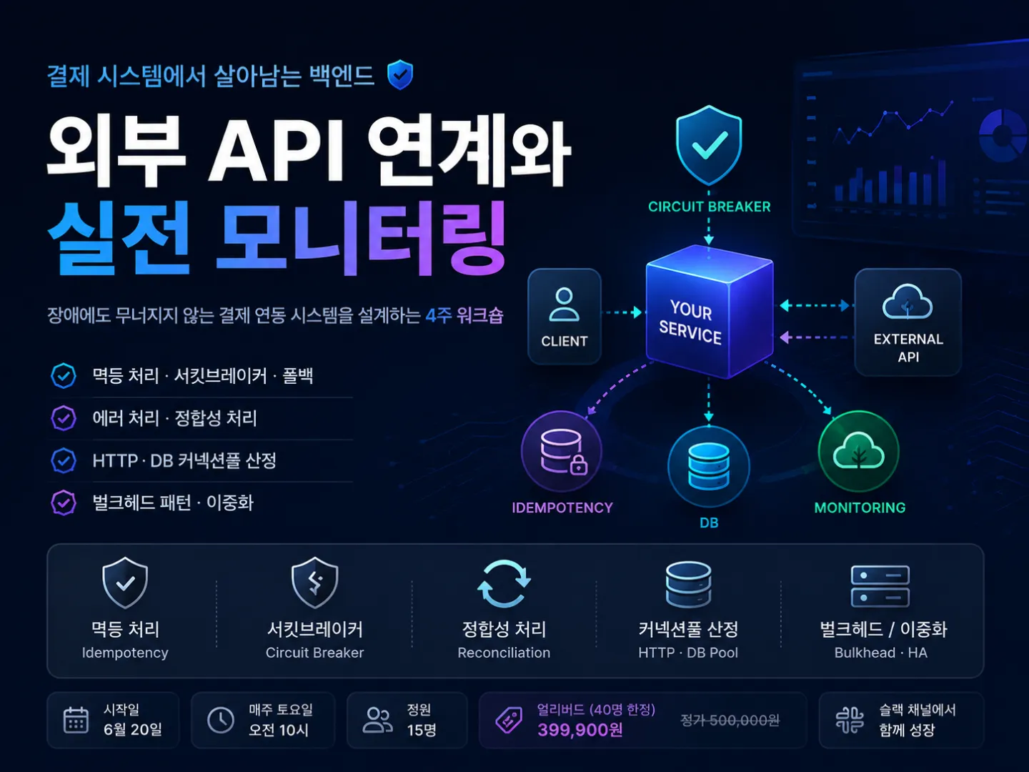 외부 API 연계와 실전 모니터링 | Loop:Pak - 실무 개발자와 함께하는 부트캠프
